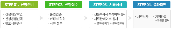 신청절차단계