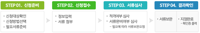 신청절차단계